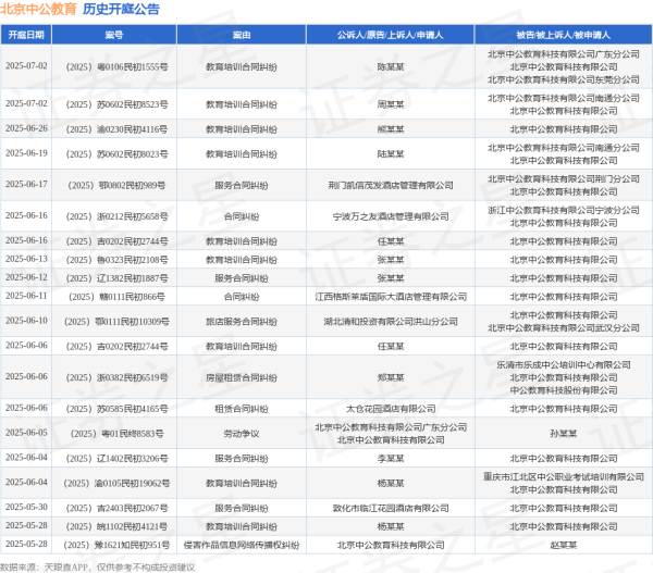 汇通资管 北京中公教育作为被告/被上诉人的1起涉及服务合同纠纷的诉讼将于2025年6月17日开庭