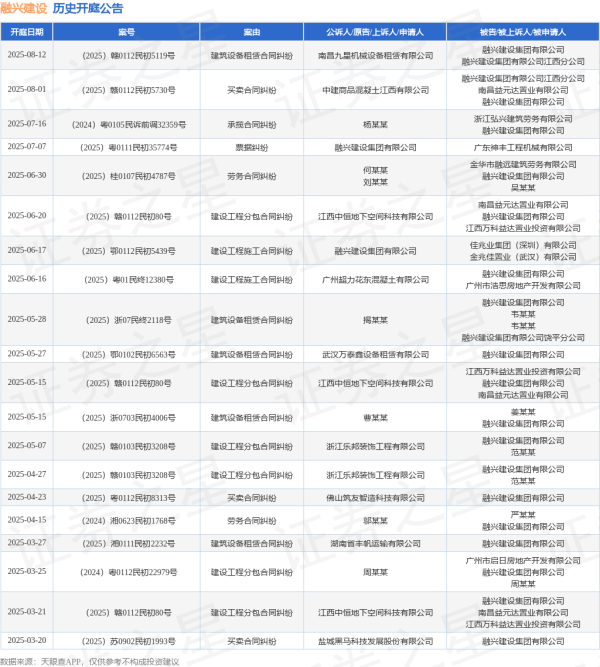 海会配资 融兴建设作为原告/上诉人的1起涉及建设工程施工合同纠纷的诉讼将于2025年6月17日开庭