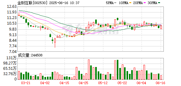 金鼎配资 金财互联董事、副总经理兼董秘刘德磊因个人原因辞职