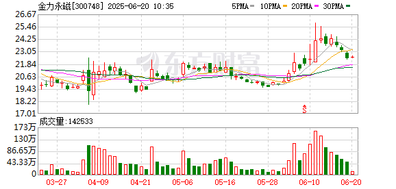 奇侠优配 金力永磁：第四届监事会第六次会议决议公告
