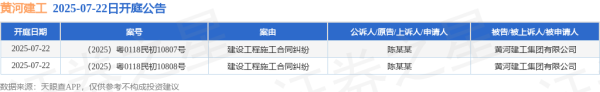 GGV纪源资本 黄河建工作为被告/被上诉人的2起涉及建设工程施工合同纠纷的诉讼将于2025年7月22日开庭