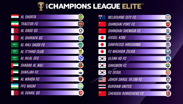 尚融 亚冠精英联赛西亚区抽签：新月、吉达国民、吉达联合出战