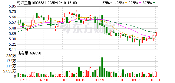 牛客栈策略 海油工程发布2025年一季度业绩